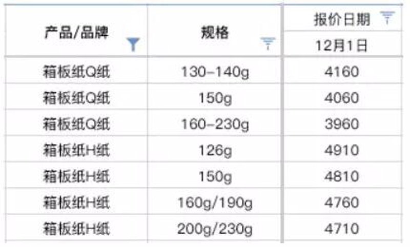 包装用纸定制行业：绿色之变与创新之旅
