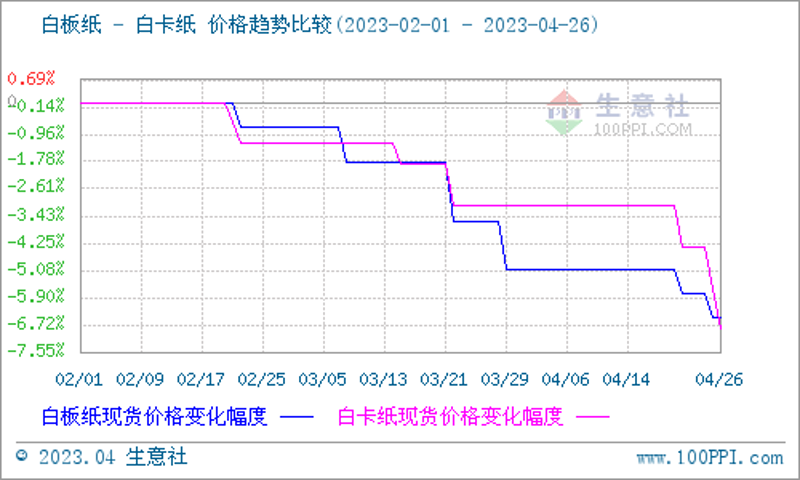 瓦楞纸批发行业动态：绿色转型与市场需求